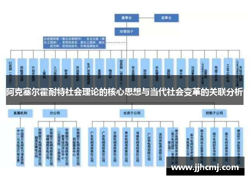 阿克塞尔霍耐特社会理论的核心思想与当代社会变革的关联分析