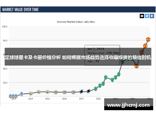 足球球星卡及卡册价格分析 如何根据市场趋势选择收藏投资的最佳时机