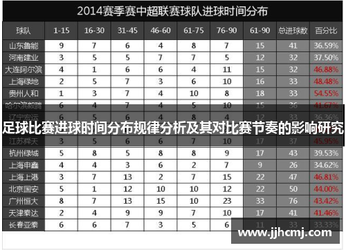 足球比赛进球时间分布规律分析及其对比赛节奏的影响研究