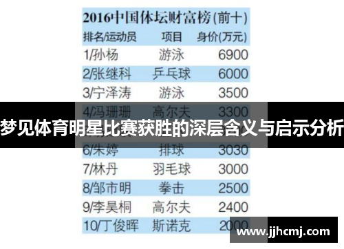 梦见体育明星比赛获胜的深层含义与启示分析